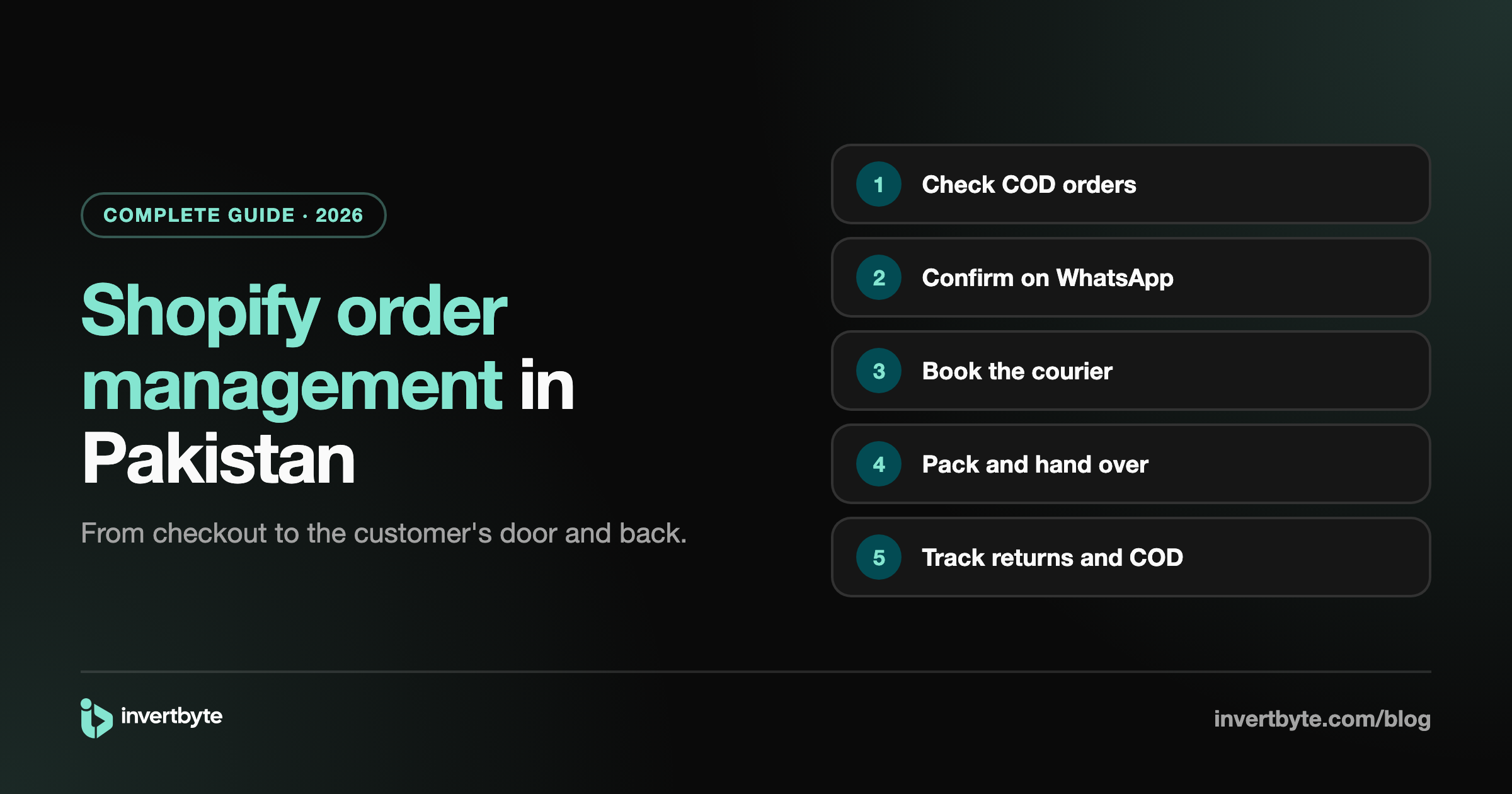 Shopify Order Management in Pakistan: The Complete Guide (2026)