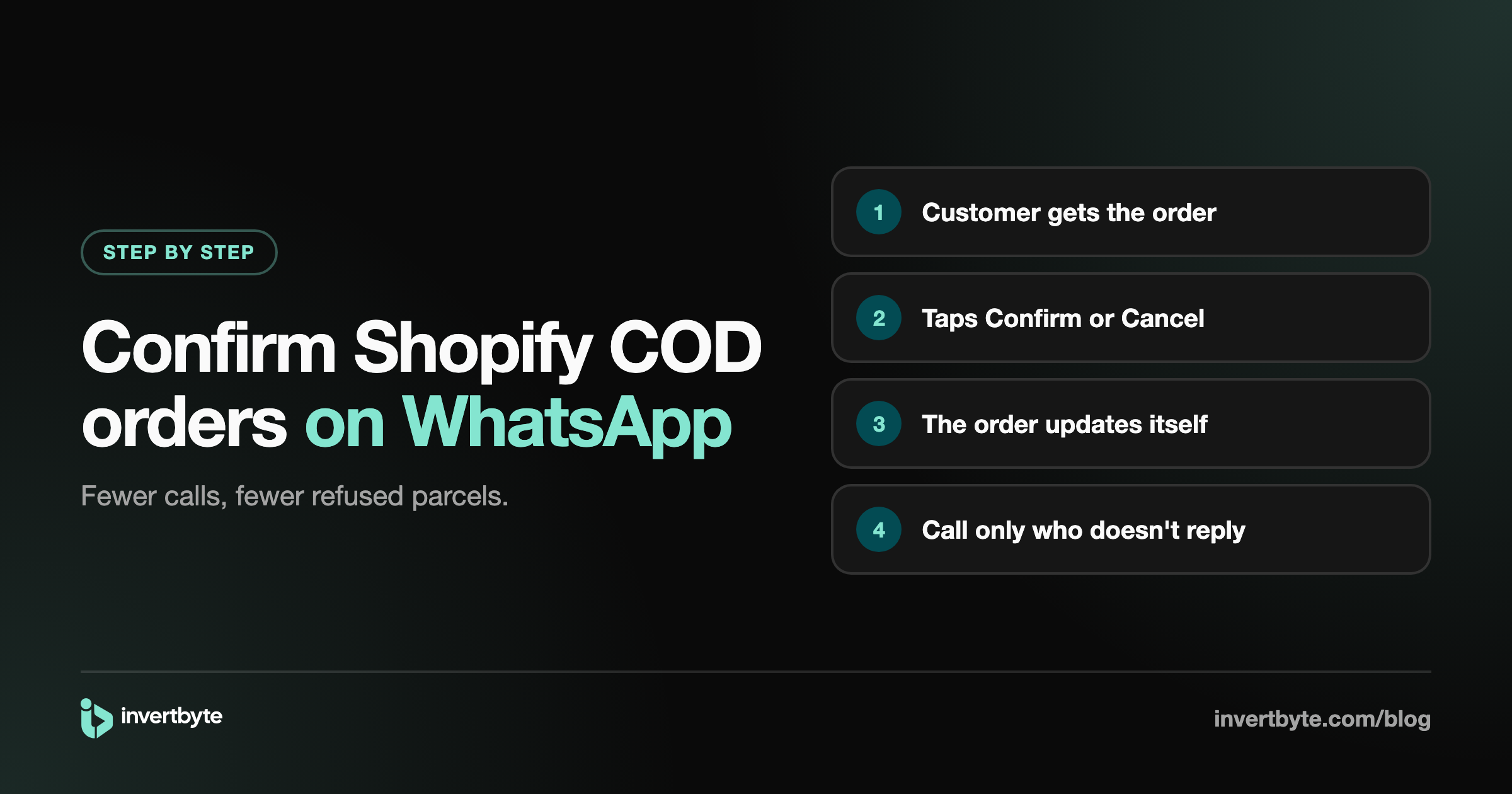 How to Confirm Shopify COD Orders on WhatsApp (Step by Step)
