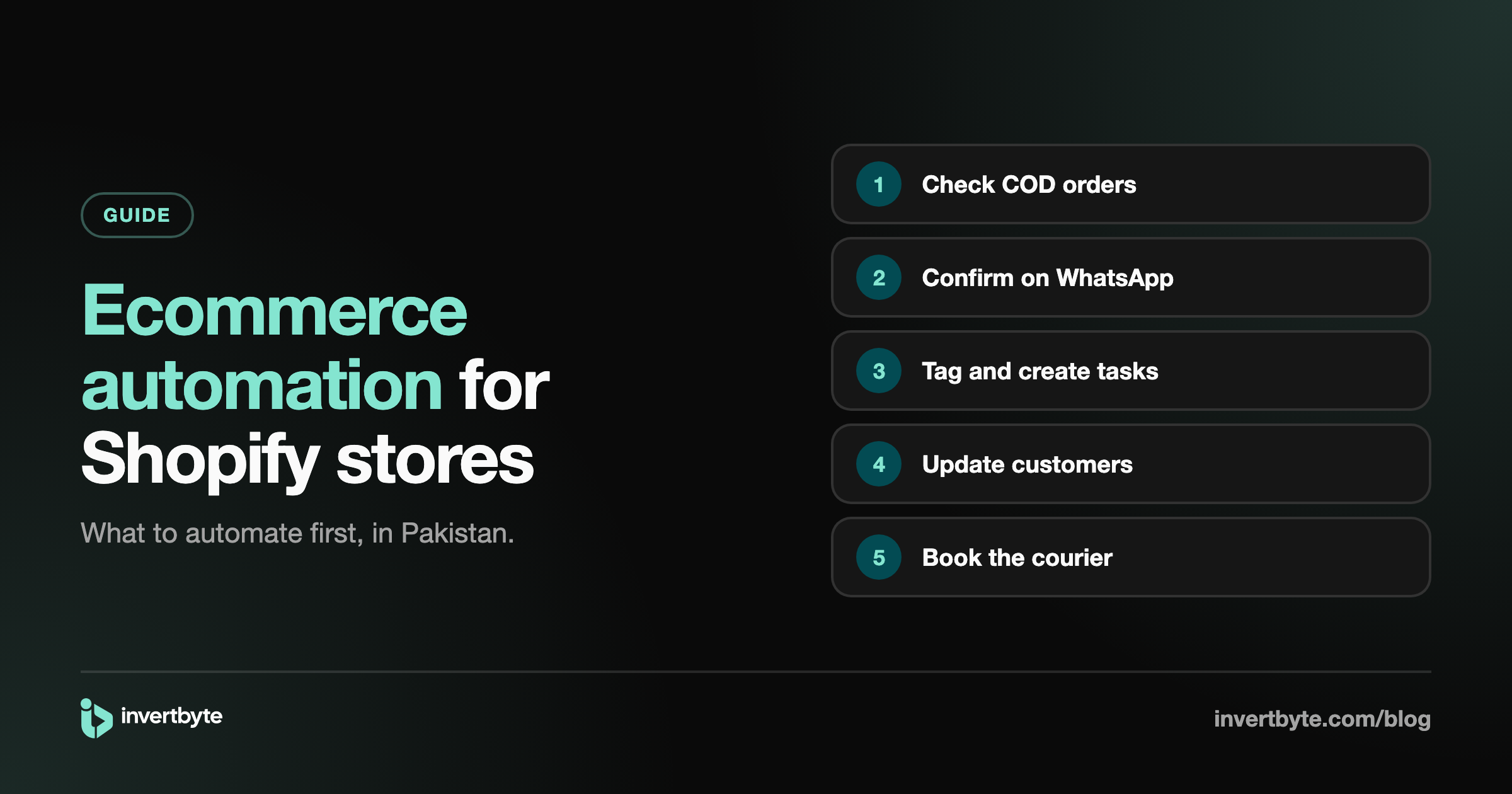 Ecommerce Automation for Shopify Stores in Pakistan: What to Automate First